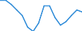 Statistische Systematik der Wirtschaftszweige in der Europäischen Gemeinschaft (NACE Rev. 2): Insgesamt - alle NACE-Wirtschaftszweige / Erwerbstätigkeits- und Beschäftigungsstatus: Erwerbstätige / Arbeitszeit: Insgesamt / Altersklasse: 15 bis 24 Jahre / Geschlecht: Frauen / Maßeinheit: Stunde / Geopolitische Meldeeinheit: Polen