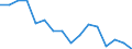 Statistische Systematik der Wirtschaftszweige in der Europäischen Gemeinschaft (NACE Rev. 2): Insgesamt - alle NACE-Wirtschaftszweige / Erwerbstätigkeits- und Beschäftigungsstatus: Erwerbstätige / Arbeitszeit: Insgesamt / Altersklasse: 15 bis 24 Jahre / Geschlecht: Frauen / Maßeinheit: Stunde / Geopolitische Meldeeinheit: Portugal