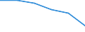 Insgesamt - alle NACE-Wirtschaftszweige / Erwerbstätige / Insgesamt / 15 bis 24 Jahre / Insgesamt / Stunde / Europäische Union - 27 Länder (ab 2020)