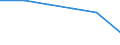 Statistical classification of economic activities in the European Community (NACE Rev. 1.1): Total - all NACE activities / Labour force and employment status: Employed persons / Working time: Total / Age class: From 15 to 24 years / Sex: Total / Unit of measure: Hour / Geopolitical entity (reporting): Euro area – 21 countries (from 2026)