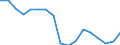 Statistical classification of economic activities in the European Community (NACE Rev. 1.1): Total - all NACE activities / Labour force and employment status: Employed persons / Working time: Total / Age class: From 15 to 24 years / Sex: Total / Unit of measure: Hour / Geopolitical entity (reporting): Belgium