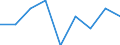 Statistical classification of economic activities in the European Community (NACE Rev. 1.1): Total - all NACE activities / Labour force and employment status: Employed persons / Working time: Total / Age class: From 15 to 24 years / Sex: Total / Unit of measure: Hour / Geopolitical entity (reporting): Bulgaria