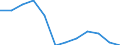 Statistical classification of economic activities in the European Community (NACE Rev. 1.1): Total - all NACE activities / Labour force and employment status: Employed persons / Working time: Total / Age class: From 15 to 24 years / Sex: Total / Unit of measure: Hour / Geopolitical entity (reporting): Czechia