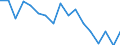 Statistical classification of economic activities in the European Community (NACE Rev. 1.1): Total - all NACE activities / Labour force and employment status: Employed persons / Working time: Total / Age class: From 15 to 24 years / Sex: Total / Unit of measure: Hour / Geopolitical entity (reporting): Denmark