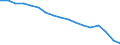 Statistical classification of economic activities in the European Community (NACE Rev. 1.1): Total - all NACE activities / Labour force and employment status: Employed persons / Working time: Total / Age class: From 15 to 24 years / Sex: Total / Unit of measure: Hour / Geopolitical entity (reporting): Germany