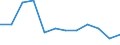 Statistical classification of economic activities in the European Community (NACE Rev. 1.1): Total - all NACE activities / Labour force and employment status: Employed persons / Working time: Total / Age class: From 15 to 24 years / Sex: Total / Unit of measure: Hour / Geopolitical entity (reporting): Estonia