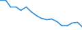 Statistical classification of economic activities in the European Community (NACE Rev. 1.1): Total - all NACE activities / Labour force and employment status: Employed persons / Working time: Total / Age class: From 15 to 24 years / Sex: Total / Unit of measure: Hour / Geopolitical entity (reporting): Ireland