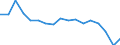 Statistical classification of economic activities in the European Community (NACE Rev. 1.1): Total - all NACE activities / Labour force and employment status: Employed persons / Working time: Total / Age class: From 15 to 24 years / Sex: Total / Unit of measure: Hour / Geopolitical entity (reporting): Greece