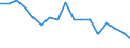 Statistical classification of economic activities in the European Community (NACE Rev. 1.1): Total - all NACE activities / Labour force and employment status: Employed persons / Working time: Total / Age class: From 15 to 24 years / Sex: Total / Unit of measure: Hour / Geopolitical entity (reporting): Spain