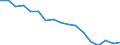 Statistical classification of economic activities in the European Community (NACE Rev. 1.1): Total - all NACE activities / Labour force and employment status: Employed persons / Working time: Total / Age class: From 15 to 24 years / Sex: Total / Unit of measure: Hour / Geopolitical entity (reporting): France