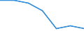 Statistical classification of economic activities in the European Community (NACE Rev. 1.1): Total - all NACE activities / Labour force and employment status: Employed persons / Working time: Total / Age class: From 15 to 24 years / Sex: Total / Unit of measure: Hour / Geopolitical entity (reporting): Croatia