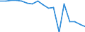 Statistical classification of economic activities in the European Community (NACE Rev. 1.1): Total - all NACE activities / Labour force and employment status: Employed persons / Working time: Total / Age class: From 15 to 24 years / Sex: Total / Unit of measure: Hour / Geopolitical entity (reporting): Italy