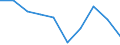 Statistical classification of economic activities in the European Community (NACE Rev. 1.1): Total - all NACE activities / Labour force and employment status: Employed persons / Working time: Total / Age class: From 15 to 24 years / Sex: Total / Unit of measure: Hour / Geopolitical entity (reporting): Cyprus