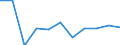Statistical classification of economic activities in the European Community (NACE Rev. 1.1): Total - all NACE activities / Labour force and employment status: Employed persons / Working time: Total / Age class: From 15 to 24 years / Sex: Total / Unit of measure: Hour / Geopolitical entity (reporting): Lithuania