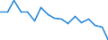 Statistical classification of economic activities in the European Community (NACE Rev. 1.1): Total - all NACE activities / Labour force and employment status: Employed persons / Working time: Total / Age class: From 15 to 24 years / Sex: Total / Unit of measure: Hour / Geopolitical entity (reporting): Luxembourg