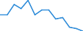 Statistical classification of economic activities in the European Community (NACE Rev. 1.1): Total - all NACE activities / Labour force and employment status: Employed persons / Working time: Total / Age class: From 15 to 24 years / Sex: Total / Unit of measure: Hour / Geopolitical entity (reporting): Hungary