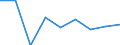 Statistical classification of economic activities in the European Community (NACE Rev. 1.1): Total - all NACE activities / Labour force and employment status: Employed persons / Working time: Total / Age class: From 15 to 24 years / Sex: Total / Unit of measure: Hour / Geopolitical entity (reporting): Malta
