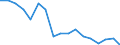 Statistical classification of economic activities in the European Community (NACE Rev. 1.1): Total - all NACE activities / Labour force and employment status: Employed persons / Working time: Total / Age class: From 15 to 24 years / Sex: Total / Unit of measure: Hour / Geopolitical entity (reporting): Netherlands