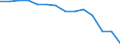 Statistical classification of economic activities in the European Community (NACE Rev. 1.1): Total - all NACE activities / Labour force and employment status: Employed persons / Working time: Total / Age class: From 15 to 24 years / Sex: Total / Unit of measure: Hour / Geopolitical entity (reporting): Austria