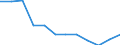 Statistical classification of economic activities in the European Community (NACE Rev. 1.1): Total - all NACE activities / Labour force and employment status: Employed persons / Working time: Total / Age class: From 15 to 24 years / Sex: Total / Unit of measure: Hour / Geopolitical entity (reporting): Poland