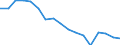 Statistical classification of economic activities in the European Community (NACE Rev. 1.1): Total - all NACE activities / Labour force and employment status: Employed persons / Working time: Total / Age class: From 15 to 24 years / Sex: Total / Unit of measure: Hour / Geopolitical entity (reporting): Portugal