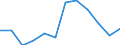 Statistical classification of economic activities in the European Community (NACE Rev. 1.1): Total - all NACE activities / Labour force and employment status: Employed persons / Working time: Total / Age class: From 15 to 24 years / Sex: Total / Unit of measure: Hour / Geopolitical entity (reporting): Romania