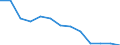 Statistical classification of economic activities in the European Community (NACE Rev. 1.1): Total - all NACE activities / Labour force and employment status: Employed persons / Working time: Total / Age class: From 15 to 24 years / Sex: Total / Unit of measure: Hour / Geopolitical entity (reporting): Slovenia