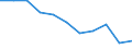 Statistical classification of economic activities in the European Community (NACE Rev. 1.1): Total - all NACE activities / Labour force and employment status: Employed persons / Working time: Total / Age class: From 15 to 24 years / Sex: Total / Unit of measure: Hour / Geopolitical entity (reporting): Slovakia