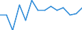 Statistical classification of economic activities in the European Community (NACE Rev. 1.1): Total - all NACE activities / Labour force and employment status: Employed persons / Working time: Total / Age class: From 15 to 24 years / Sex: Total / Unit of measure: Hour / Geopolitical entity (reporting): Finland