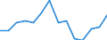 Statistical classification of economic activities in the European Community (NACE Rev. 1.1): Total - all NACE activities / Labour force and employment status: Employed persons / Working time: Total / Age class: From 15 to 24 years / Sex: Total / Unit of measure: Hour / Geopolitical entity (reporting): Sweden