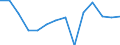 Statistical classification of economic activities in the European Community (NACE Rev. 1.1): Total - all NACE activities / Labour force and employment status: Employed persons / Working time: Total / Age class: From 15 to 24 years / Sex: Total / Unit of measure: Hour / Geopolitical entity (reporting): Iceland