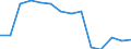 Statistical classification of economic activities in the European Community (NACE Rev. 1.1): Total - all NACE activities / Labour force and employment status: Employed persons / Working time: Total / Age class: From 15 to 24 years / Sex: Total / Unit of measure: Hour / Geopolitical entity (reporting): Norway