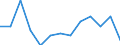 Statistical classification of economic activities in the European Community (NACE Rev. 1.1): Total - all NACE activities / Labour force and employment status: Employed persons / Working time: Total / Age class: From 15 to 24 years / Sex: Total / Unit of measure: Hour / Geopolitical entity (reporting): Switzerland