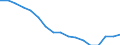 Statistical classification of economic activities in the European Community (NACE Rev. 1.1): Total - all NACE activities / Labour force and employment status: Employed persons / Working time: Total / Age class: From 15 to 24 years / Sex: Total / Unit of measure: Hour / Geopolitical entity (reporting): United Kingdom
