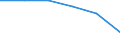 Statistical classification of economic activities in the European Community (NACE Rev. 1.1): Total - all NACE activities / Labour force and employment status: Employed persons / Working time: Total / Age class: From 15 to 24 years / Sex: Males / Unit of measure: Hour / Geopolitical entity (reporting): European Union - 27 countries (from 2020)
