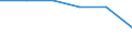 Statistical classification of economic activities in the European Community (NACE Rev. 1.1): Total - all NACE activities / Labour force and employment status: Employed persons / Working time: Total / Age class: From 15 to 24 years / Sex: Males / Unit of measure: Hour / Geopolitical entity (reporting): Euro area – 21 countries (from 2026)