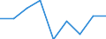 Statistical classification of economic activities in the European Community (NACE Rev. 1.1): Total - all NACE activities / Labour force and employment status: Employed persons / Working time: Total / Age class: From 15 to 24 years / Sex: Males / Unit of measure: Hour / Geopolitical entity (reporting): Bulgaria