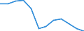 Statistical classification of economic activities in the European Community (NACE Rev. 1.1): Total - all NACE activities / Labour force and employment status: Employed persons / Working time: Total / Age class: From 15 to 24 years / Sex: Males / Unit of measure: Hour / Geopolitical entity (reporting): Czechia
