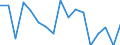 Statistical classification of economic activities in the European Community (NACE Rev. 1.1): Total - all NACE activities / Labour force and employment status: Employed persons / Working time: Total / Age class: From 15 to 24 years / Sex: Males / Unit of measure: Hour / Geopolitical entity (reporting): Denmark