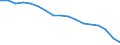 Statistical classification of economic activities in the European Community (NACE Rev. 1.1): Total - all NACE activities / Labour force and employment status: Employed persons / Working time: Total / Age class: From 15 to 24 years / Sex: Males / Unit of measure: Hour / Geopolitical entity (reporting): Germany