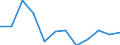 Statistical classification of economic activities in the European Community (NACE Rev. 1.1): Total - all NACE activities / Labour force and employment status: Employed persons / Working time: Total / Age class: From 15 to 24 years / Sex: Males / Unit of measure: Hour / Geopolitical entity (reporting): Estonia