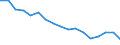 Statistical classification of economic activities in the European Community (NACE Rev. 1.1): Total - all NACE activities / Labour force and employment status: Employed persons / Working time: Total / Age class: From 15 to 24 years / Sex: Males / Unit of measure: Hour / Geopolitical entity (reporting): Ireland