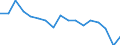 Statistical classification of economic activities in the European Community (NACE Rev. 1.1): Total - all NACE activities / Labour force and employment status: Employed persons / Working time: Total / Age class: From 15 to 24 years / Sex: Males / Unit of measure: Hour / Geopolitical entity (reporting): Greece