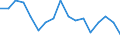 Statistical classification of economic activities in the European Community (NACE Rev. 1.1): Total - all NACE activities / Labour force and employment status: Employed persons / Working time: Total / Age class: From 15 to 24 years / Sex: Males / Unit of measure: Hour / Geopolitical entity (reporting): Spain