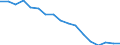 Statistical classification of economic activities in the European Community (NACE Rev. 1.1): Total - all NACE activities / Labour force and employment status: Employed persons / Working time: Total / Age class: From 15 to 24 years / Sex: Males / Unit of measure: Hour / Geopolitical entity (reporting): France
