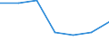 Statistical classification of economic activities in the European Community (NACE Rev. 1.1): Total - all NACE activities / Labour force and employment status: Employed persons / Working time: Total / Age class: From 15 to 24 years / Sex: Males / Unit of measure: Hour / Geopolitical entity (reporting): Croatia