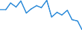 Statistical classification of economic activities in the European Community (NACE Rev. 1.1): Total - all NACE activities / Labour force and employment status: Employed persons / Working time: Total / Age class: From 15 to 24 years / Sex: Males / Unit of measure: Hour / Geopolitical entity (reporting): Luxembourg
