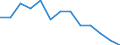Statistical classification of economic activities in the European Community (NACE Rev. 1.1): Total - all NACE activities / Labour force and employment status: Employed persons / Working time: Total / Age class: From 15 to 24 years / Sex: Males / Unit of measure: Hour / Geopolitical entity (reporting): Hungary