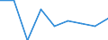 Statistical classification of economic activities in the European Community (NACE Rev. 1.1): Total - all NACE activities / Labour force and employment status: Employed persons / Working time: Total / Age class: From 15 to 24 years / Sex: Males / Unit of measure: Hour / Geopolitical entity (reporting): Malta