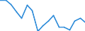 Statistical classification of economic activities in the European Community (NACE Rev. 1.1): Total - all NACE activities / Labour force and employment status: Employed persons / Working time: Total / Age class: From 15 to 24 years / Sex: Males / Unit of measure: Hour / Geopolitical entity (reporting): Netherlands